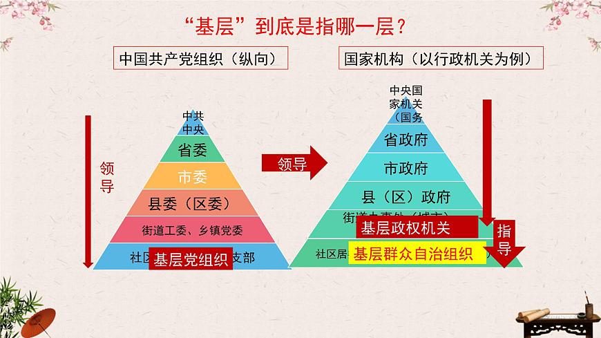 6.3基層群眾自治制度課件-2023屆高考政治一輪復(fù)習(xí)統(tǒng)編版必修三政治與法治第5頁