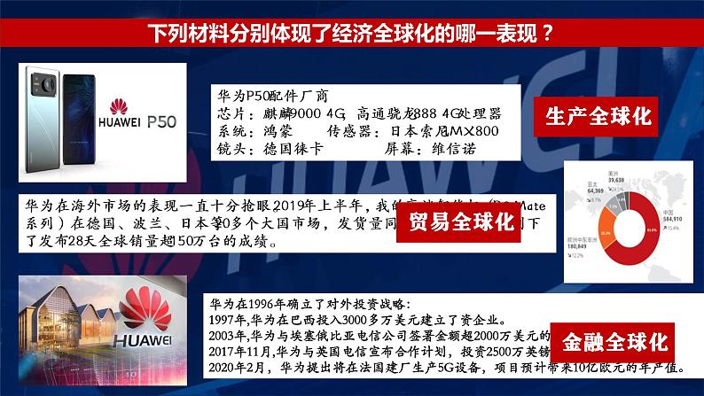 6.1认识经济全球化高二政治课件(统编版选择性必修1) 课件+素材07