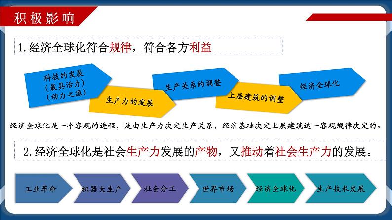 6.2日益开放的世界经济高二政治课件(统编版选择性必修1) 课件+素材06
