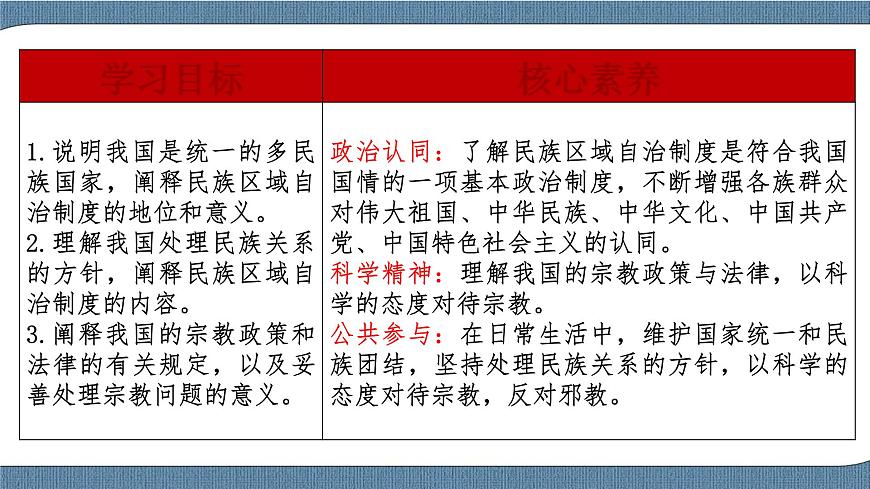 6.2.1 民族區(qū)域自治制度第2頁