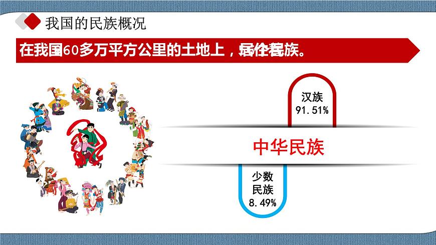 6.2.1 民族區(qū)域自治制度第6頁