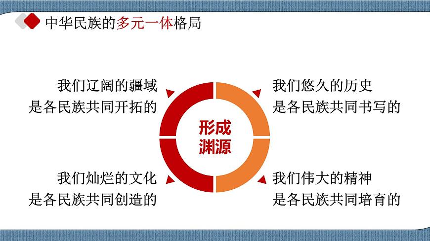 6.2.1 民族區(qū)域自治制度第8頁