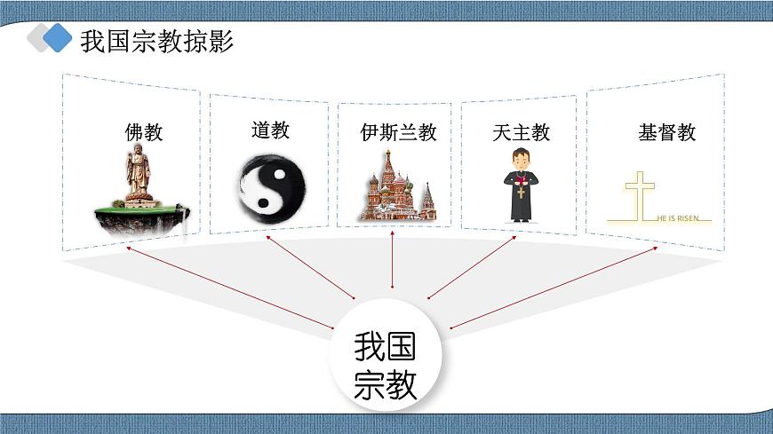 6.2.2 民族區(qū)域自治制度第8頁
