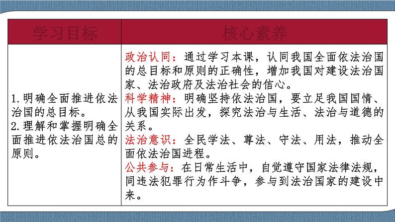 7.2 全面推进依法治国的总目标与原则-高一政治高效备课 优秀课件+课堂检测(统编版必修3)02
