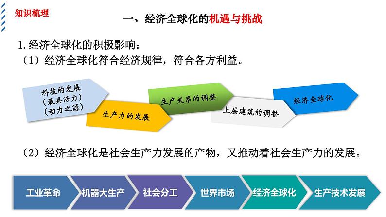 6.2日益开放的世界经济教学课件高二政治同步备课系列(统编版选择性必修1)08