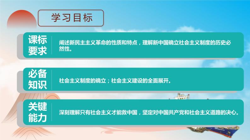 2.2社会主义制度在中国的确立（教学课件+同步练习带解析）高一政治同步备课系列（统编版必修1）03