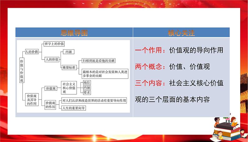 第二单元第六课第一框 价值与价值观(课件PPT)第2页