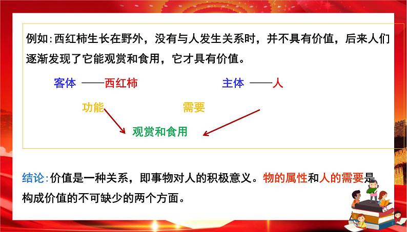 第二单元第六课第一框 价值与价值观(课件PPT)第6页