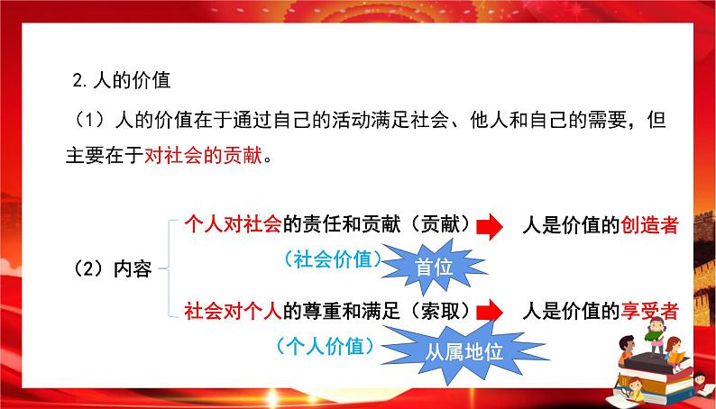 第二单元第六课第一框 价值与价值观(课件PPT)第7页