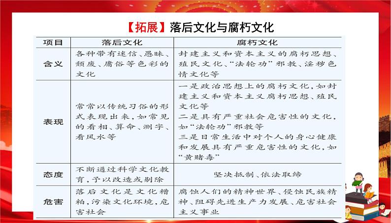 第三单元第九课第三框 文化强国与文化自信(课件PPT)第7页