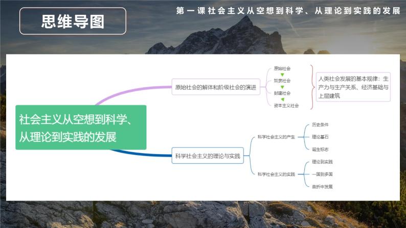 1.1 原始社会的解体和阶级社会的演进（教学课件+同步练习带解析）高一政治同步备课系列（统编版必修1）02