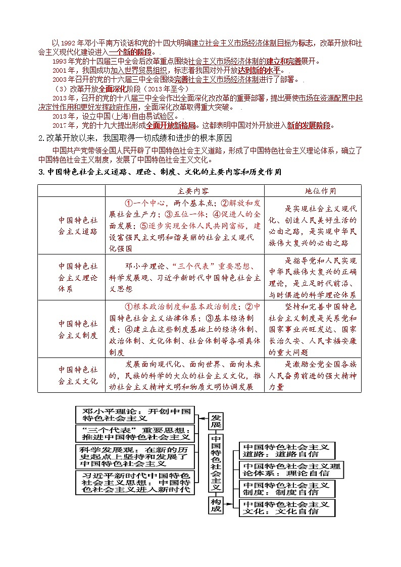 第三课 只有中国特色社会主义才能发展中国 复习学案——2022-2023学年高中政治人教统编版必修一中国特色社会主义02