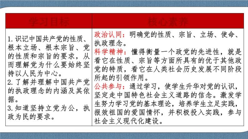 2.1 始终坚持以人民为中心-高一政治统编版必修3 教学设计+优秀课件+课堂检测02