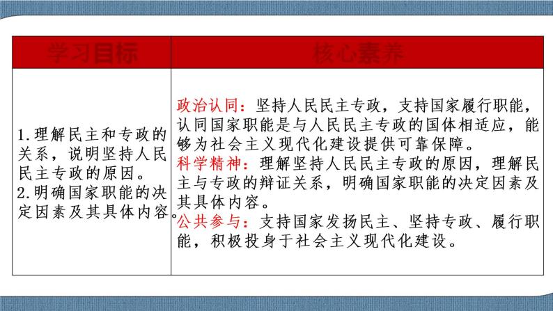 4.2 坚持人民民主专政-高一政治高效备课教学设计+优秀课件+课堂检测（统编版必修3）02