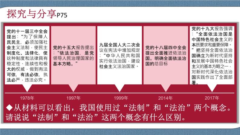 7.2 全面推进依法治国的总目标与原则-高一政治高效备课 优秀课件+课堂检测（统编版必修3）05