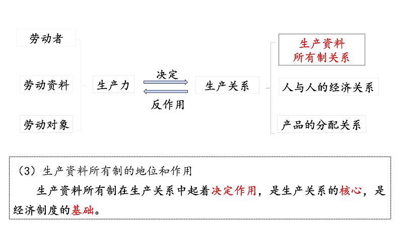 1.1 公有制为主体 多种所有制经济共同发展(备练习)精编高一政治同步备课系列(统编版必修2)07