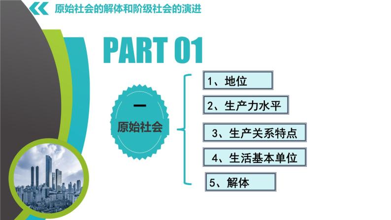 1.1 原始社会的解体和阶级社会的演进（一）（精选课件+导学案+练习）精编高一政治同步备课系列（统编版必修1）05