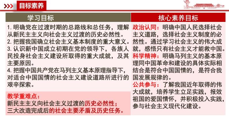2.2  社会主义制度在中国的确立（精选课件+导学案+练习）精编高一政治同步备课系列（统编版必修1）04