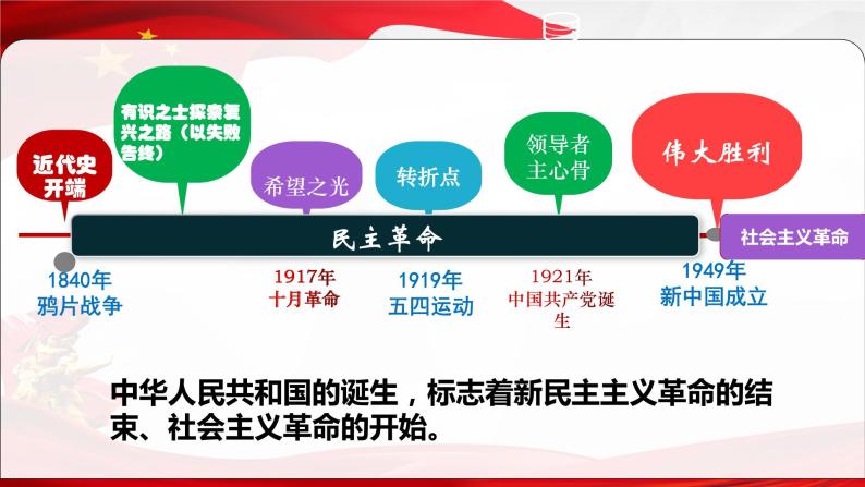 2.2  社会主义制度在中国的确立（精选课件+导学案+练习）精编高一政治同步备课系列（统编版必修1）07