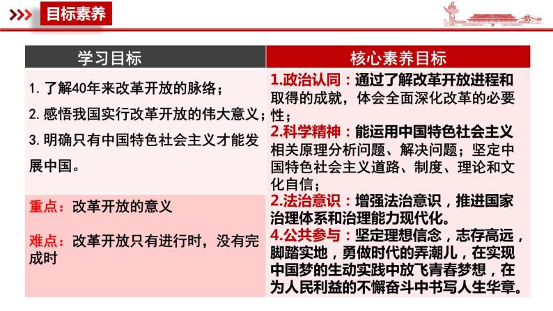 3.1 伟大的改革开放（精选课件+导学案+练习）精编高一政治同步备课系列（统编版必修1）02