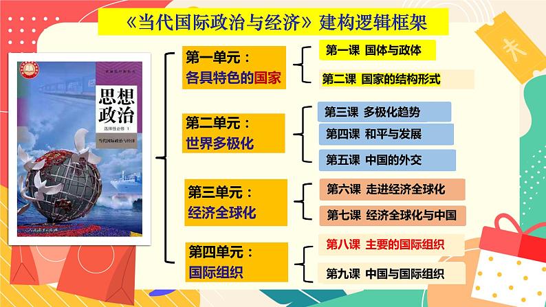 8.1 日益重要的国际组织课件-2022-2023学年高中政治统编版选择性必修一当代国际政治与经济第1页
