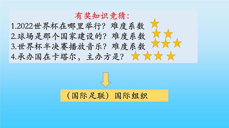 8.1 日益重要的国际组织课件-2022-2023学年高中政治统编版选择性必修一当代国际政治与经济第4页