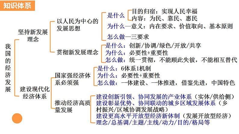 第三课 我国的经济发展课件-2023届高考政治一轮复习统编版必修二经济与社会01