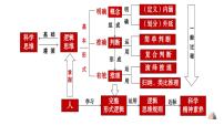第四课 准确把握概念 课件-2023届高考政治一轮复习统编版选择性必修三逻辑与思维