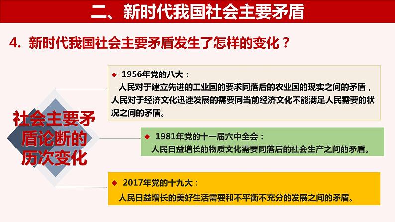 第四课 只有坚持和发展中国特色社会主义才能实现中华民族伟大复兴 课件-2023届高考政治一轮复习统编版必修一中国特色社会主义第6页