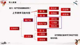 2023年人教统编版选择性必修二 第二课 2.2 尊重知识产权 课件+教案+练习含解析卷