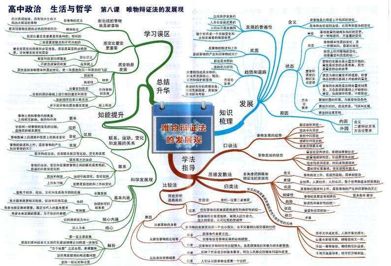 高中政治思维导图-生活与哲学《第八课 唯物辩证法的发展观》01