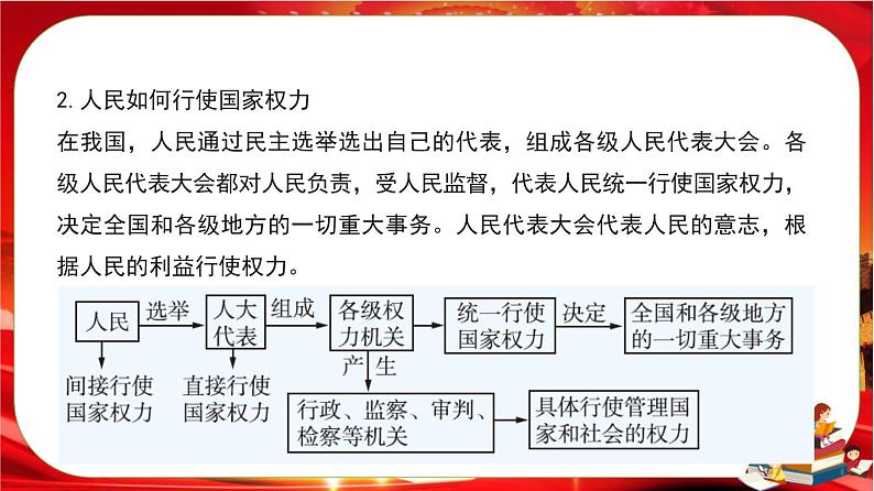 第二单元第五课第一框 人民代表大会:我国的国家权力机关(课件PPT)07
