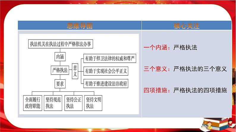 第三单元第九课第二框 严格执法(课件PPT)第2页