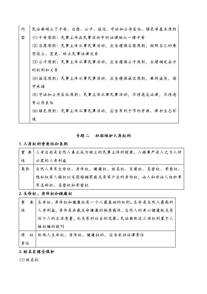 核心考点10 在生活中学民法用民法(原卷版)第2页