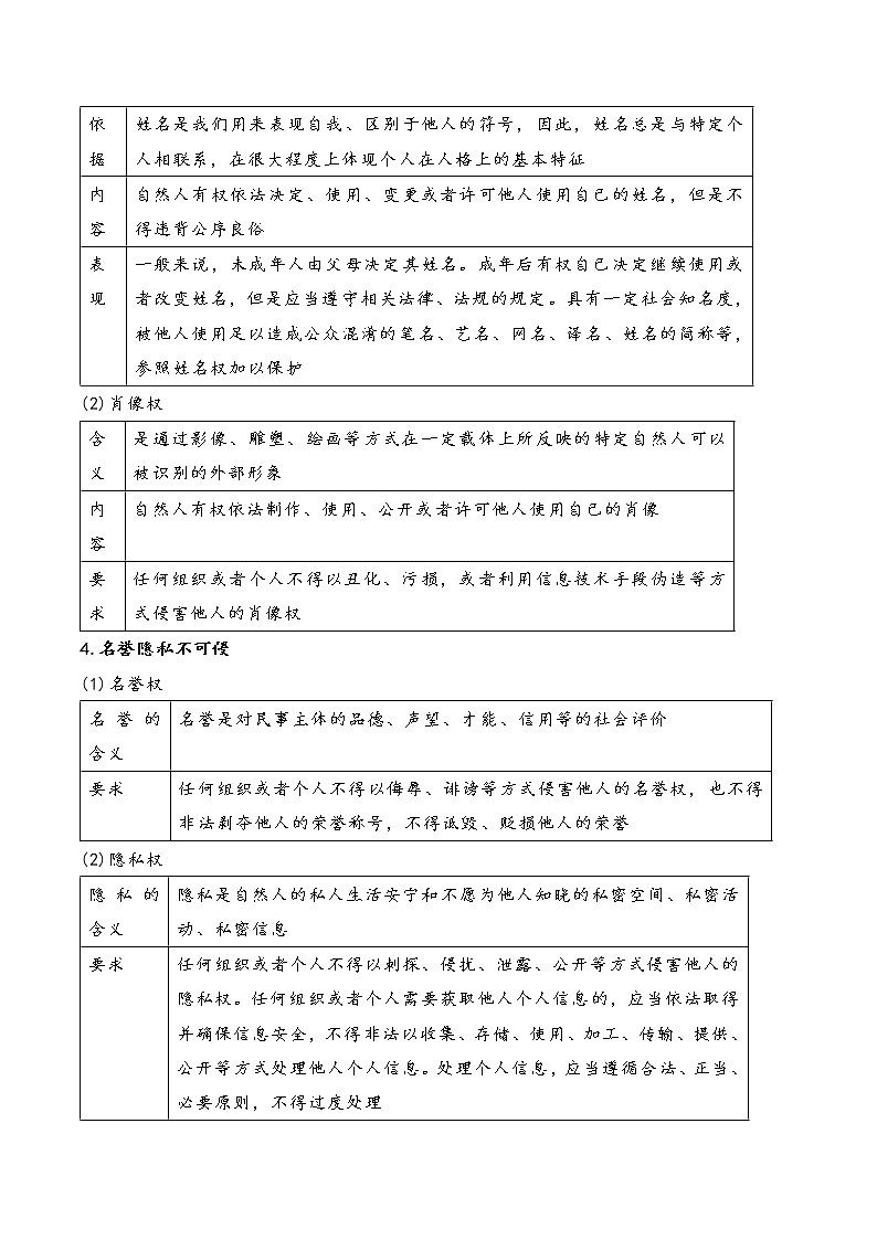 核心考点10 在生活中学民法用民法(原卷版)第3页