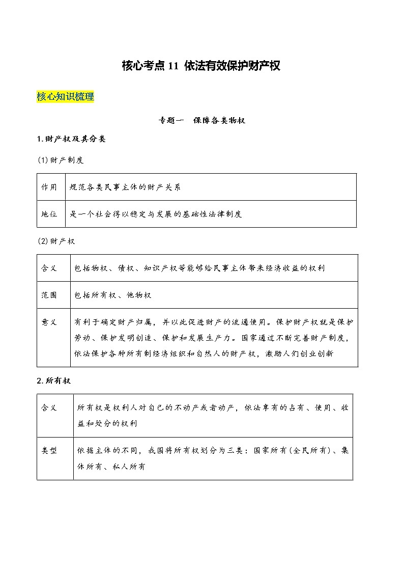 核心考点11 依法有效保护财产权(原卷版)第1页