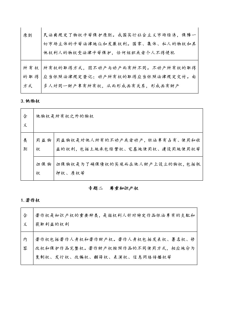 核心考点11 依法有效保护财产权(原卷版)第2页