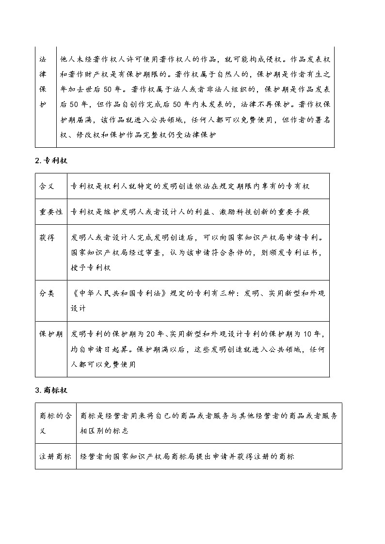 核心考点11 依法有效保护财产权(解析版)第3页