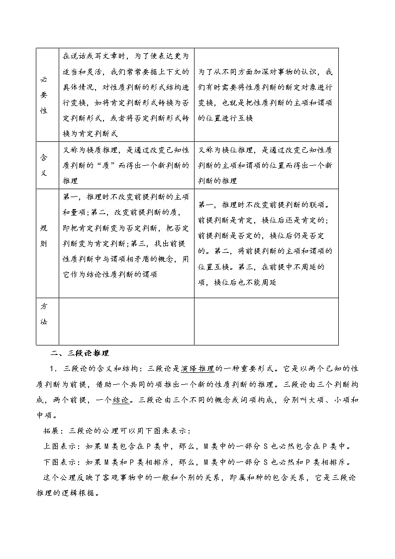 核心考点25 掌握演绎推理方法-高考政治一轮复习全考点核心知识梳理+对点练习(统编版选择性必修3)03