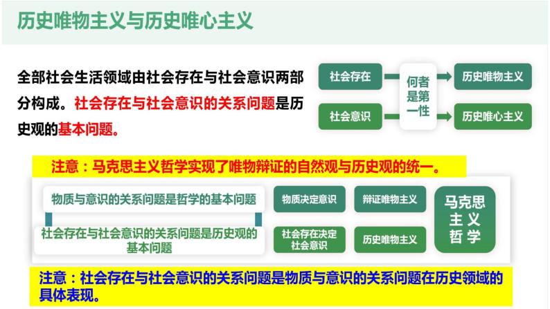 第五课 寻觅社会的真谛 课件-2023届高考政治一轮复习统编版必修四哲学与文化05