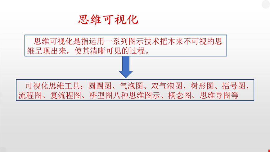 政治主觀試題解題策略專題 課件-2023屆高考政治二輪復習第6頁