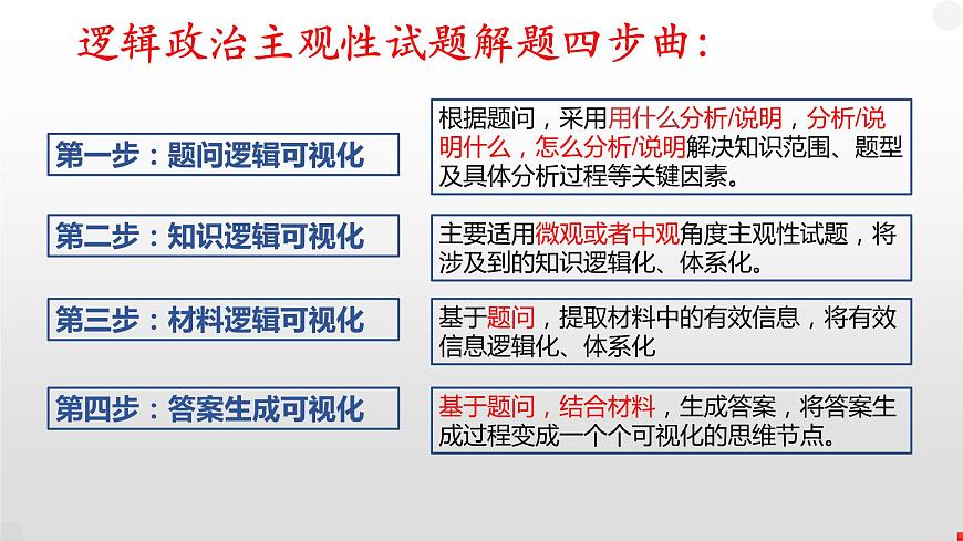 政治主觀試題解題策略專題 課件-2023屆高考政治二輪復習第7頁