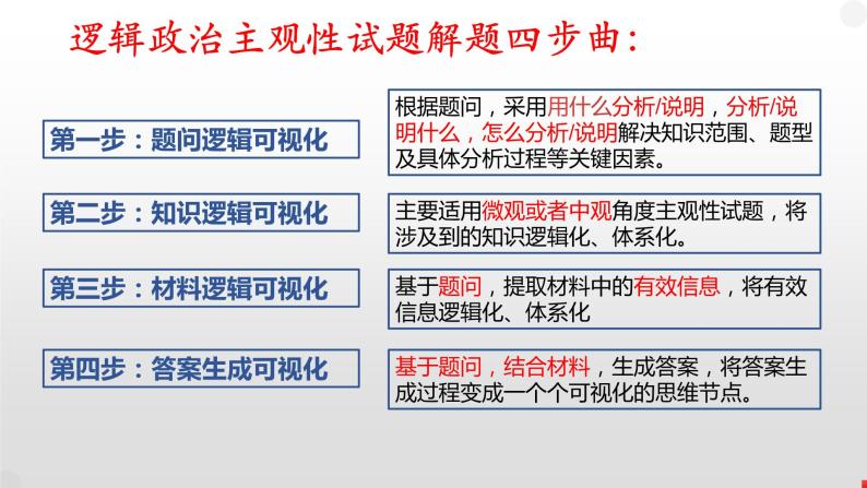 主观试题解题策略 2：材料解读转化策略 课件-2023届高考政治二轮复习06