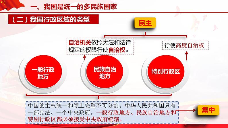 6.2民族区域自治制度 课件-2022-2023学年高中政治统编版必修三政治与法治07