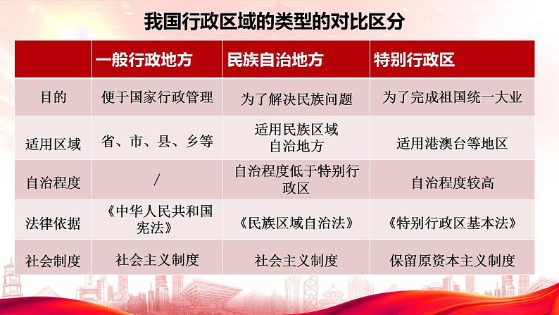 6.2民族区域自治制度 课件-2022-2023学年高中政治统编版必修三政治与法治08