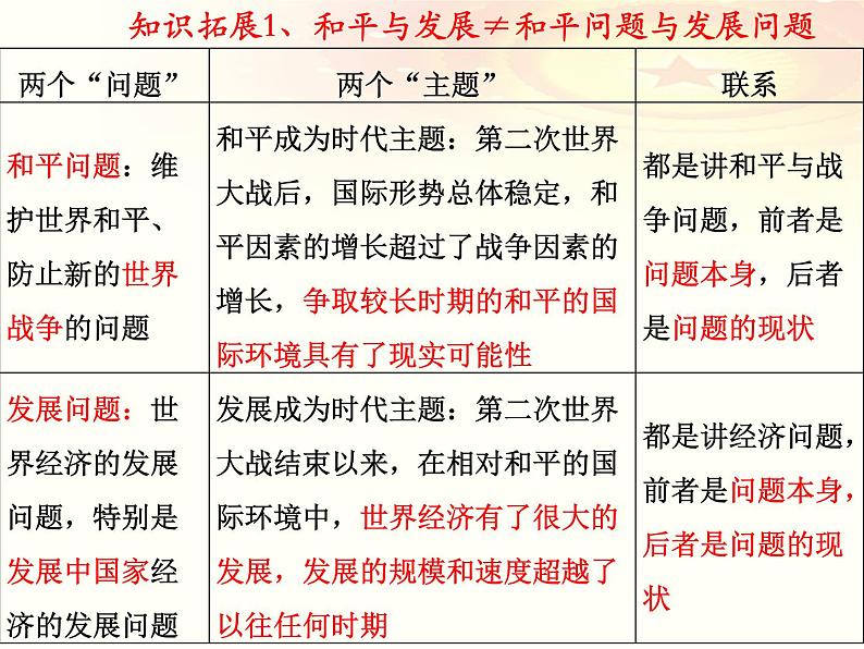 第四课 和平与发展课件-2023届高考政治一轮复习统编版选择性必修一当代国际政治与经济第5页
