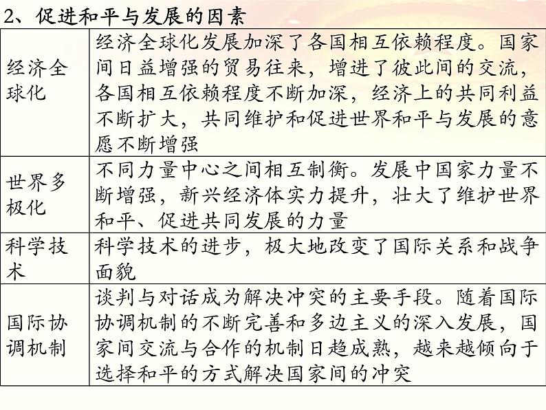 第四课 和平与发展课件-2023届高考政治一轮复习统编版选择性必修一当代国际政治与经济第6页