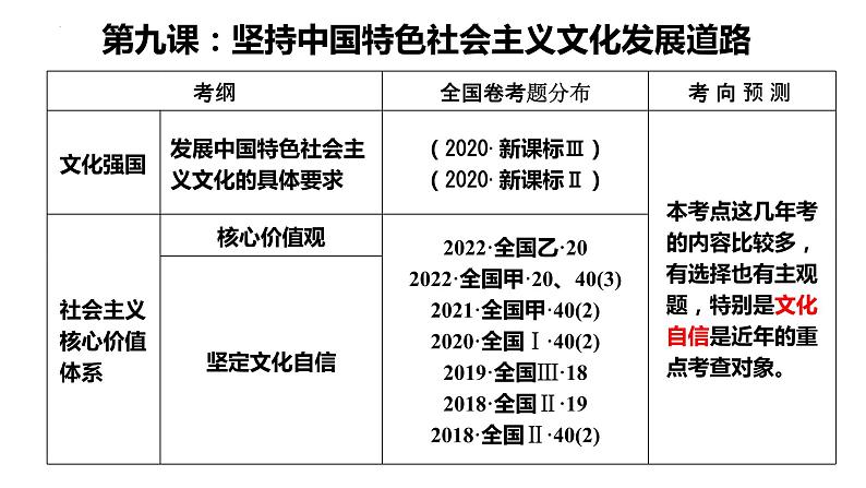 第九课 坚持中国特色社会主义文化发展道路 课件-2023届高考政治一轮复习人教版必修三文化生活第1页