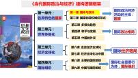 第一單元 各具特色的國家 課件 -2023屆高考政治一輪復(fù)習(xí)統(tǒng)編版選擇性必修一當(dāng)代國際政治與經(jīng)濟(jì)