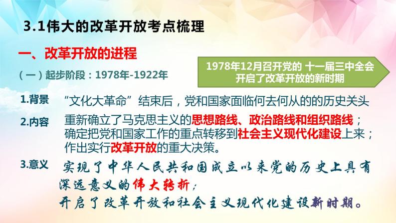 【高考二轮专题复习】2023年高考政治专题突破——专题03  只有社会主义才能发展中国（精讲课件）（统编版）08